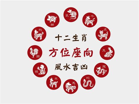 生肖適合的方位|十二生肖吉祥方位與幸運數字解析